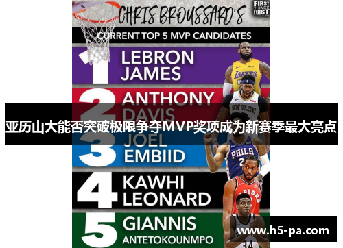 亚历山大能否突破极限争夺MVP奖项成为新赛季最大亮点 亚历山大能否突破极限争夺MVP奖项成为新赛季最大亮点