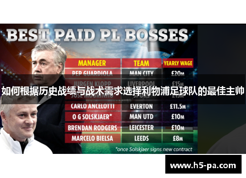 如何根据历史战绩与战术需求选择利物浦足球队的最佳主帅