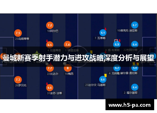 曼城新赛季射手潜力与进攻战略深度分析与展望