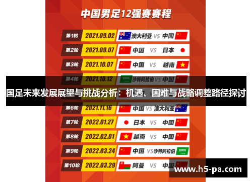 国足未来发展展望与挑战分析：机遇、困难与战略调整路径探讨