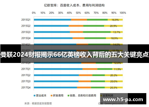 曼联2024财报揭示66亿英镑收入背后的五大关键亮点