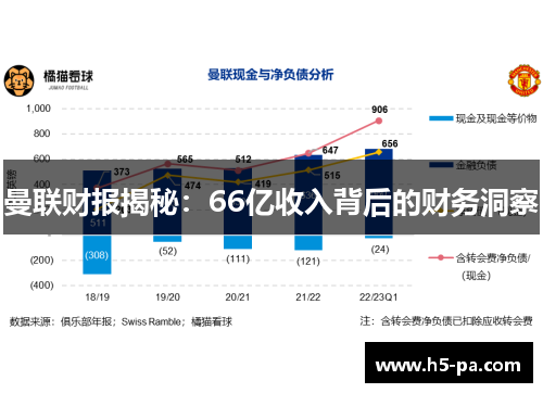 曼联财报揭秘：66亿收入背后的财务洞察