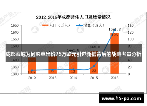 成都蓉城为何愿意出价75万欧元引进新援背后的战略考量分析