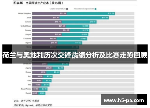 荷兰与奥地利历次交锋战绩分析及比赛走势回顾