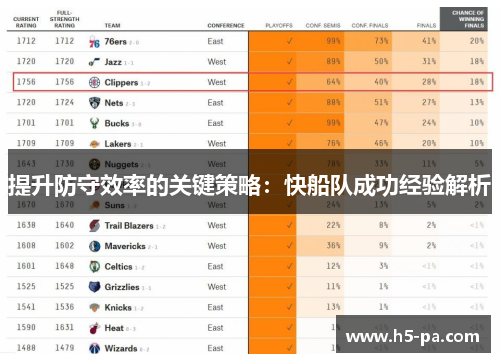提升防守效率的关键策略：快船队成功经验解析
