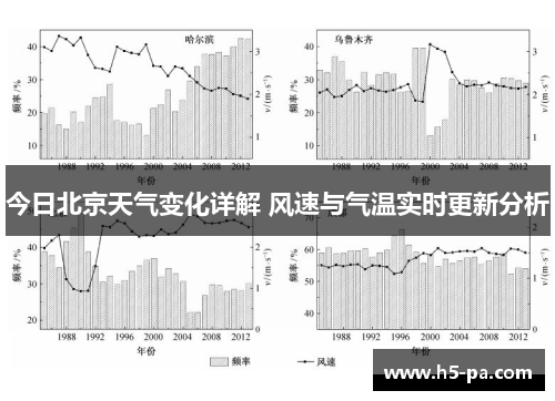 今日北京天气变化详解 风速与气温实时更新分析