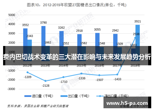费内巴切战术变革的三大潜在影响与未来发展趋势分析