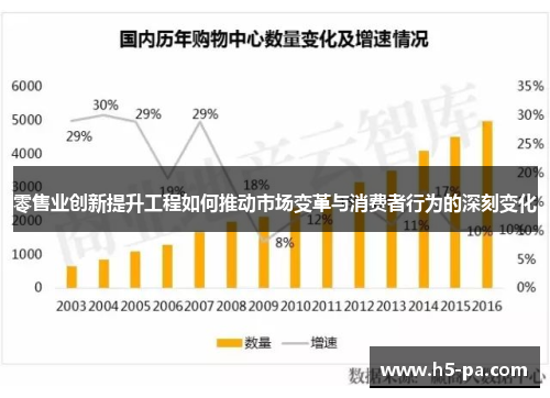零售业创新提升工程如何推动市场变革与消费者行为的深刻变化