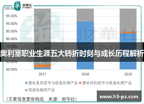 奥利塞职业生涯五大转折时刻与成长历程解析