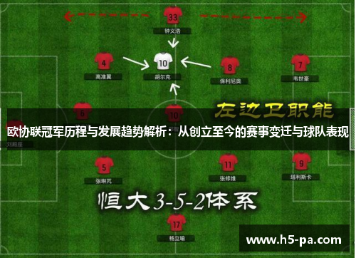 欧协联冠军历程与发展趋势解析：从创立至今的赛事变迁与球队表现