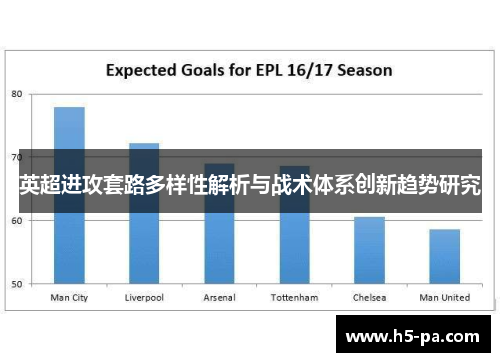英超进攻套路多样性解析与战术体系创新趋势研究