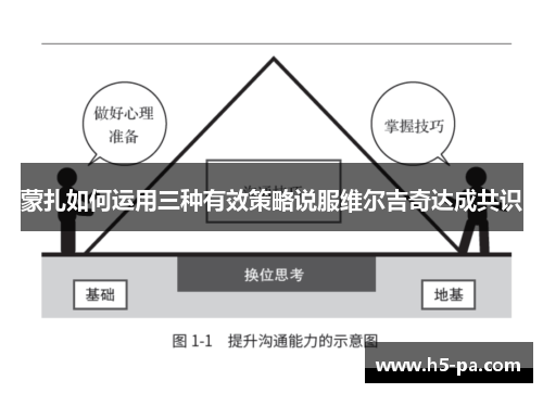蒙扎如何运用三种有效策略说服维尔吉奇达成共识