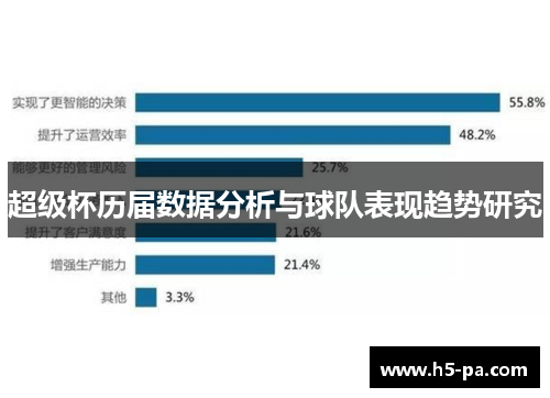 超级杯历届数据分析与球队表现趋势研究