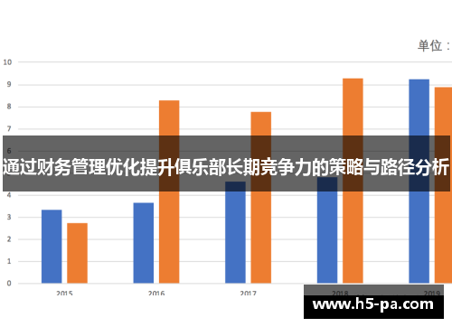 通过财务管理优化提升俱乐部长期竞争力的策略与路径分析